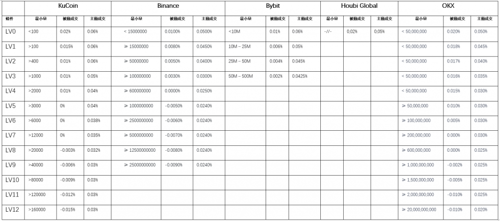crypto exchanges
