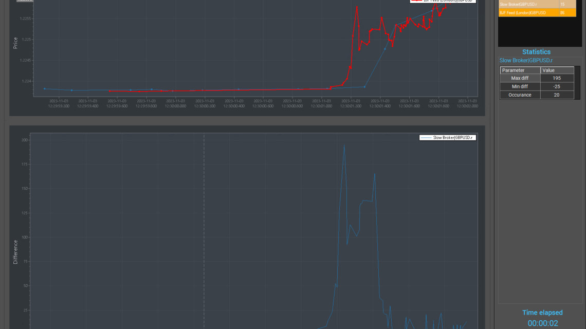快速数据源与慢速经纪商分析之间的差异