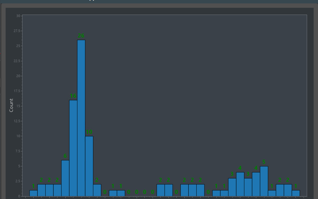 快速数据源和慢经纪商重新分配之间的差异