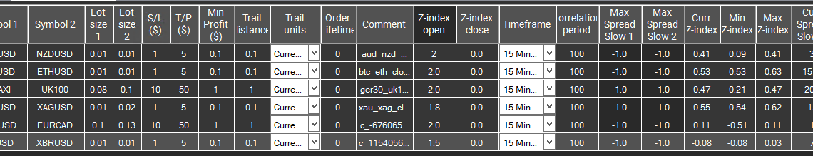 SharpTrader 对冲交易设置