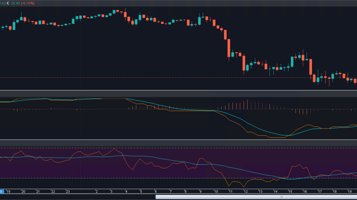 对冲交易的指标