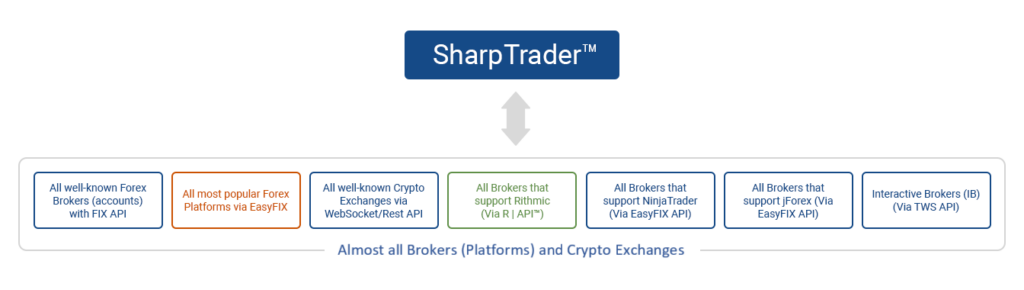 SharpTrader Lite 的 EASYFIX 协议架构