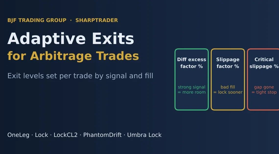 套利交易的自适应平仓：Diff Excess Factor、Slippage Factor 与 Critical Slippage