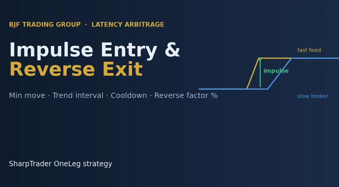 延迟套利的入场与离场：SharpTrader 中的脉冲信号（Min Move）与反向平仓