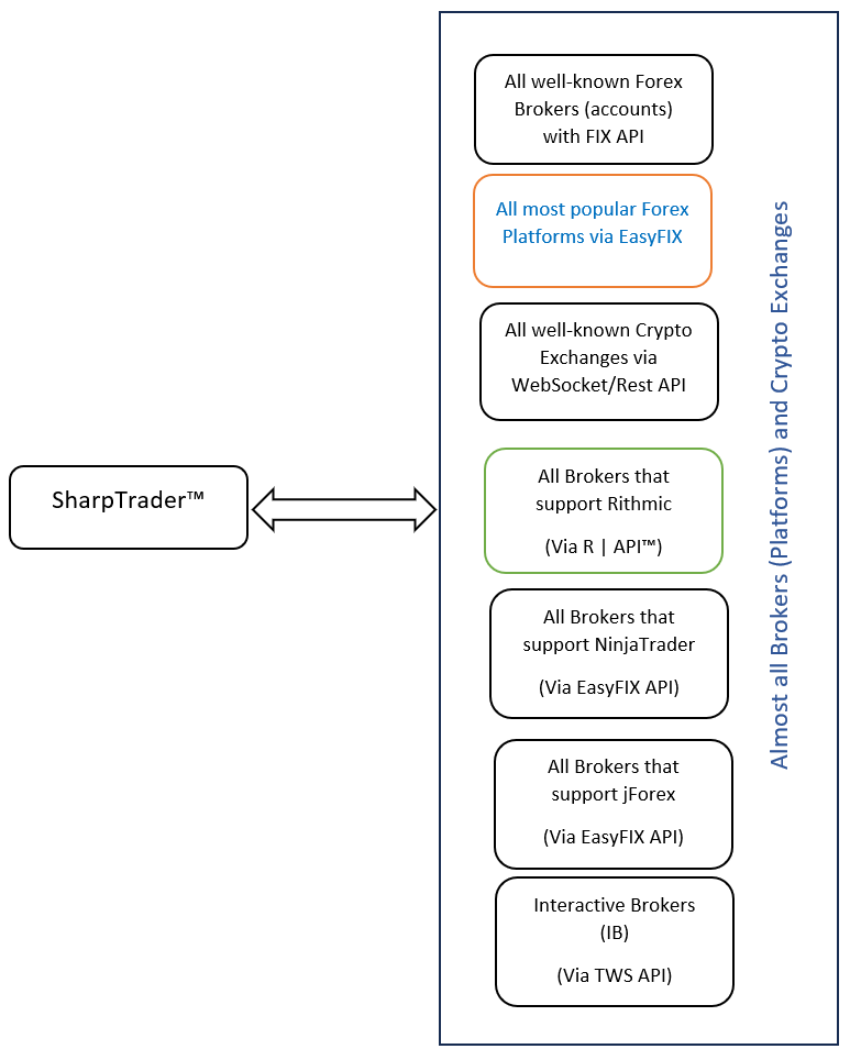 SharpTrader 套利软件 —— 全部可用连接器