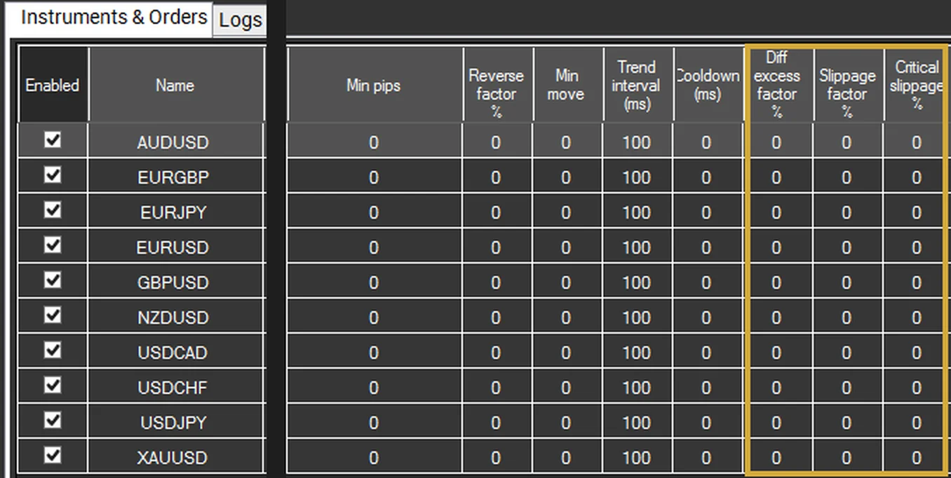 SharpTrader LockCL2 的 Instruments and Orders 表格,突出显示 Diff excess factor %、Slippage factor % 和 Critical slippage % 三列,均设为 0